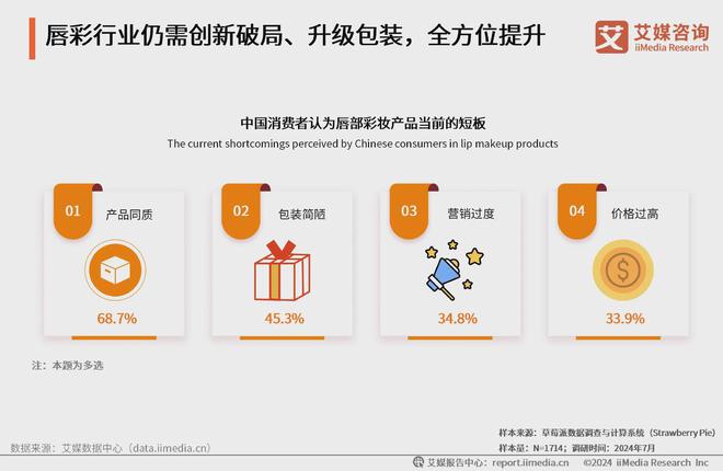 九游娱乐：2024年中国唇部彩妆行业：持久显色型产品成为消费者首选(图3)