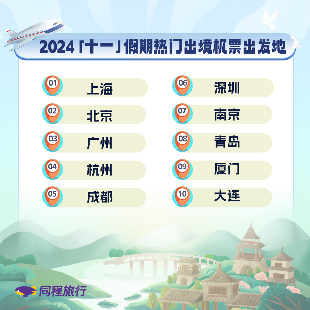 “十一”长假将至出境长线游市场增长迅速