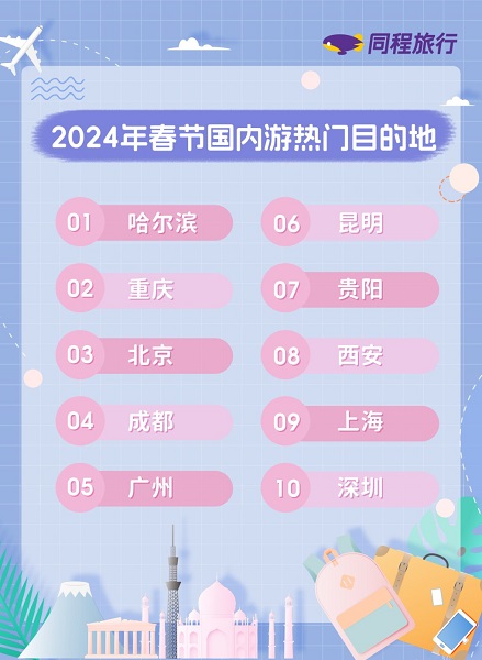 2024年春节旅行消费新趋势：南北两端热度高出境游加速恢复