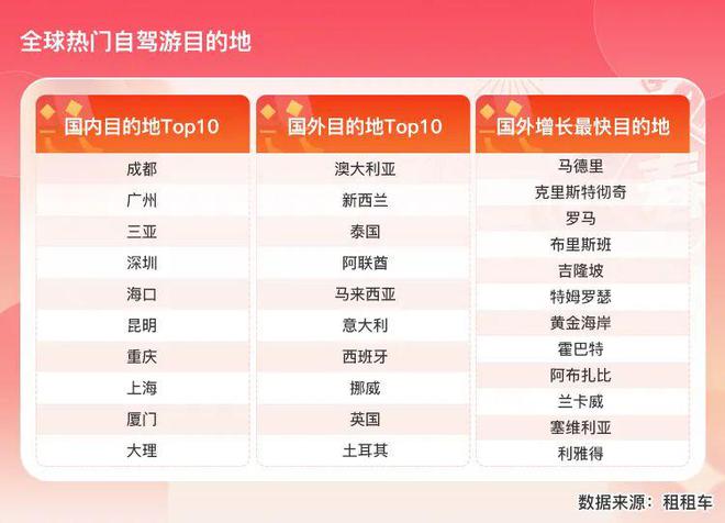 旅业速递2024春节出境游大数据“热辣滚烫”自驾游激增1556%(图2)