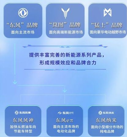 纯电续航518km一口价1099万元起风神L7EV上市(图7)
