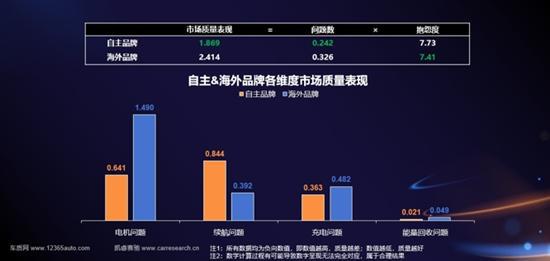 2024年新能源汽车三电系统质量表现研究(图2)