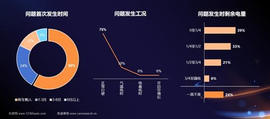 2024年新能源汽车三电系统质量表现研究(图4)
