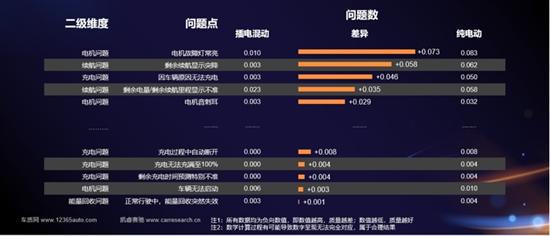 2024年新能源汽车三电系统质量表现研究(图3)