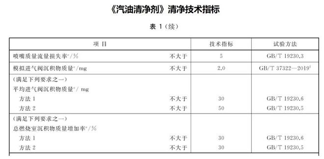 新品上市！车仆金冠燃油宝重磅来袭实力诠释高阶型燃油宝(图2)