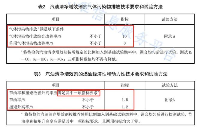 新品上市！车仆金冠燃油宝重磅来袭实力诠释高阶型燃油宝(图3)