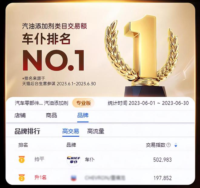 新品上市！车仆金冠燃油宝重磅来袭实力诠释高阶型燃油宝(图11)