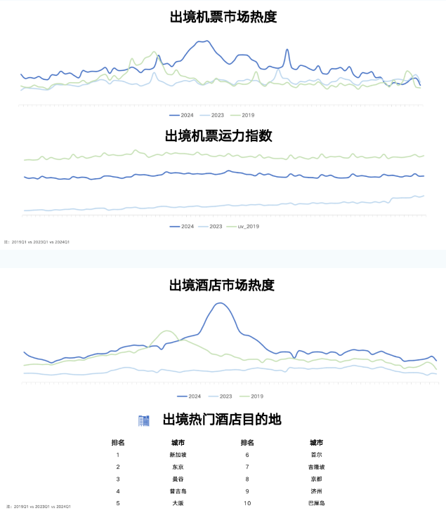 2024Q1回顾与展望报告出入境游跑出复苏加速度清明“赏花+”激发春季旅游热潮(图2)