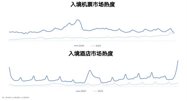 2024Q1回顾与展望报告出入境游跑出复苏加速度清明“赏花+”激发春季旅游热潮(图3)