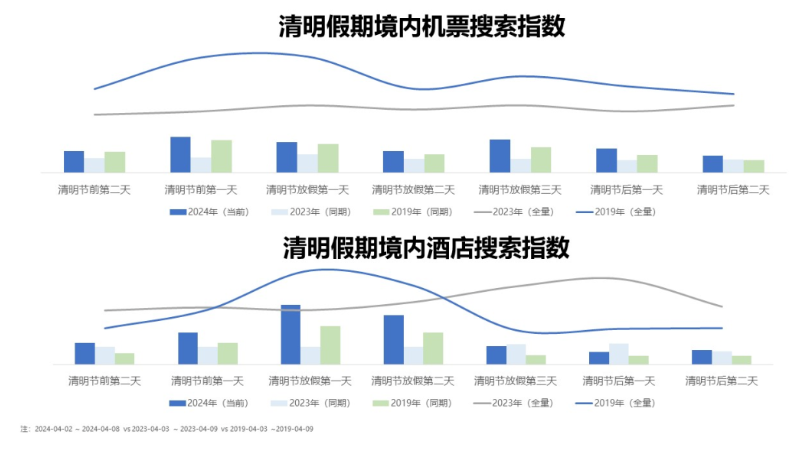 2024Q1回顾与展望报告出入境游跑出复苏加速度清明“赏花+”激发春季旅游热潮(图4)
