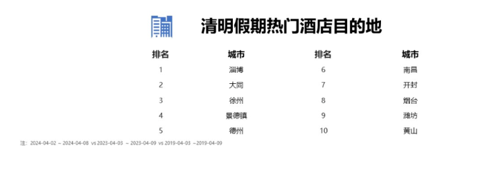 2024Q1回顾与展望报告出入境游跑出复苏加速度清明“赏花+”激发春季旅游热潮(图5)