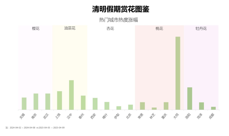 2024Q1回顾与展望报告出入境游跑出复苏加速度清明“赏花+”激发春季旅游热潮(图7)
