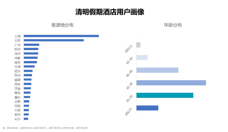 2024Q1回顾与展望报告出入境游跑出复苏加速度清明“赏花+”激发春季旅游热潮(图6)