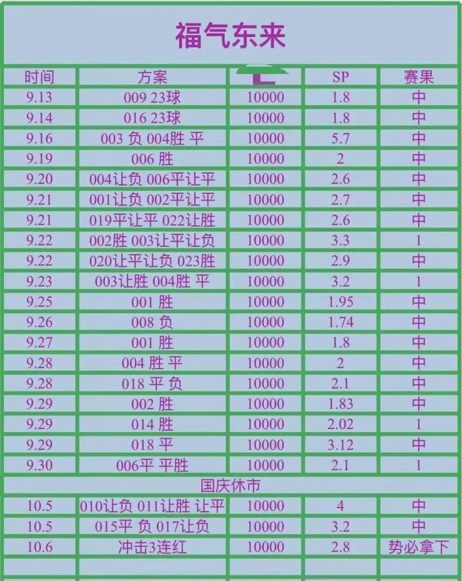 【1：20：1比分预测】专业大神推单周日022西甲皇家社会VS马竞足协更新慢小编朋友圈第一时间更新
