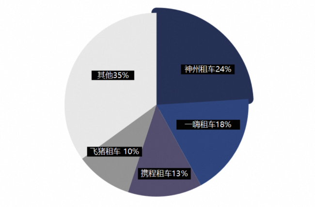 《2024中国自驾游报告》发布自驾游市场焕发新活力低线城市成新宠(图3)