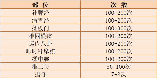 孩子咳嗽老不好竟是因为“吃多了”！(图2)