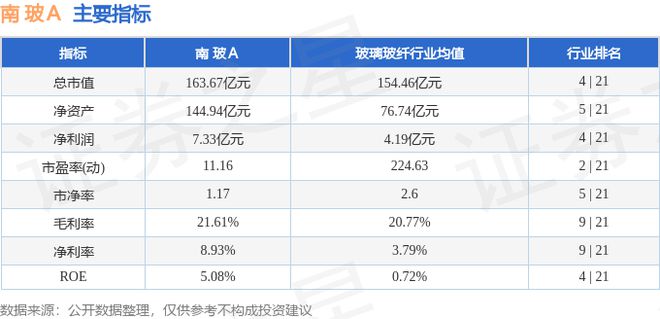 南玻Ａ（000012）10月21日主力资金净卖出149829万元(图3)