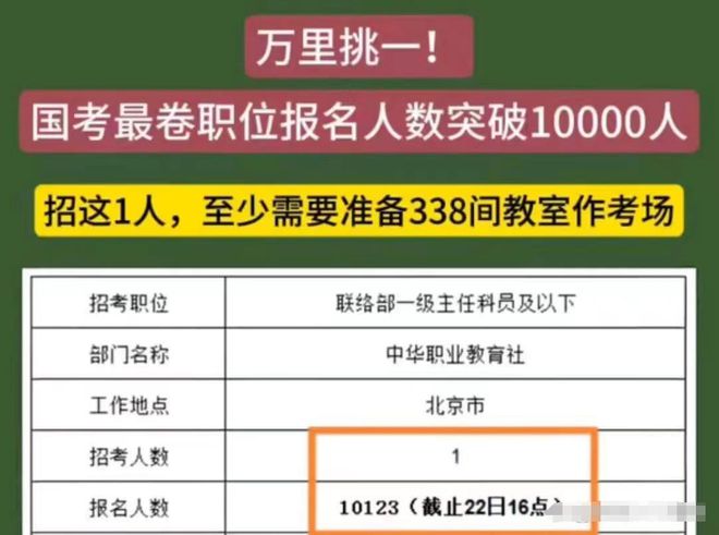 北京岗位“两级反转”：1人岗位万人报名129个无人问津(图2)