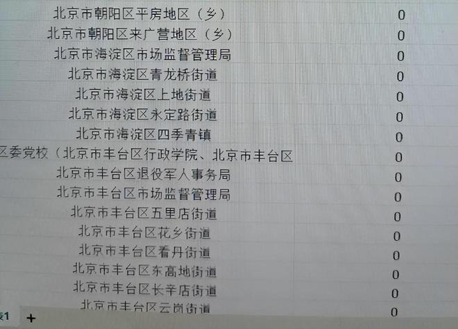 北京岗位“两级反转”：1人岗位万人报名129个无人问津(图5)
