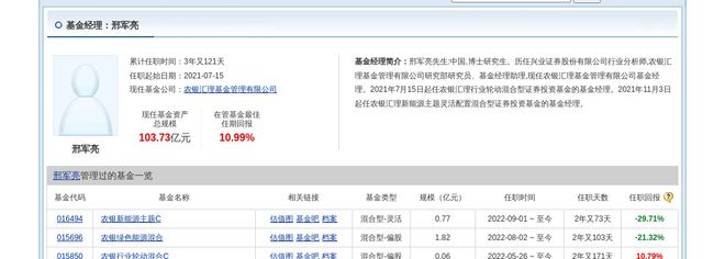 当升科技大跌61%！农银汇理基金旗下1只基金持有(图2)