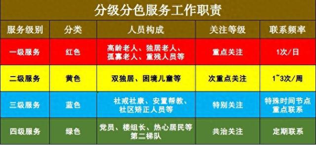 九游娱乐文化：创新“微格分色”工作法“精准”守护居民的幸福生活