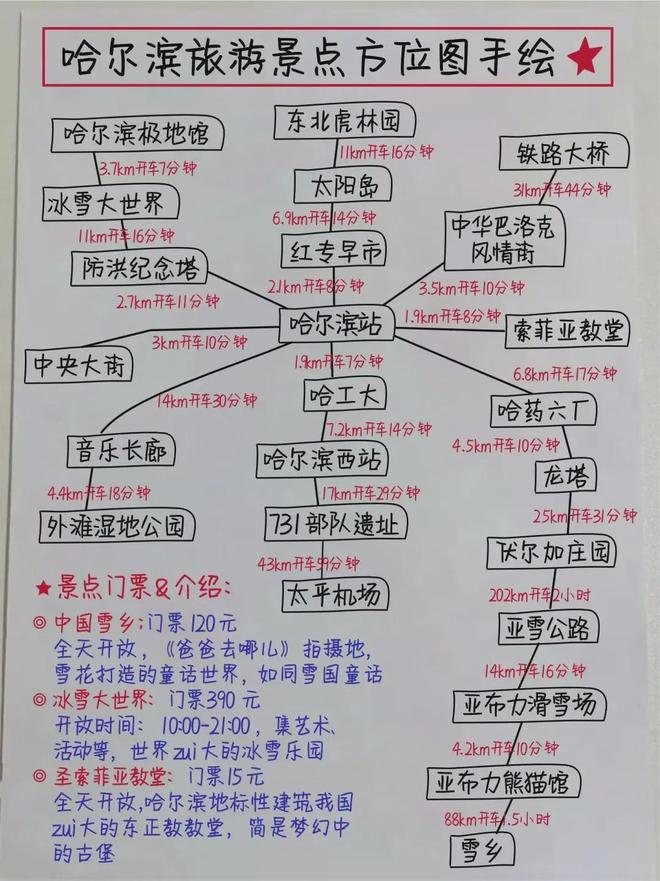 九游娱乐文化：哈尔滨旅游拍照姿势9个不可错过的打卡点攻略必备附线路图(图11)