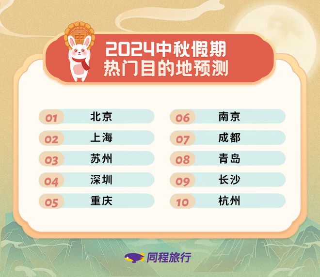 九游娱乐文化：中秋出游趋势：夜游赏月需求多元北京苏州进入热门目的地前三