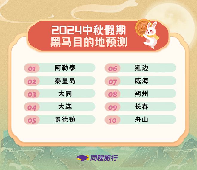 九游娱乐文化：中秋出游趋势：夜游赏月需求多元北京苏州进入热门目的地前三(图2)