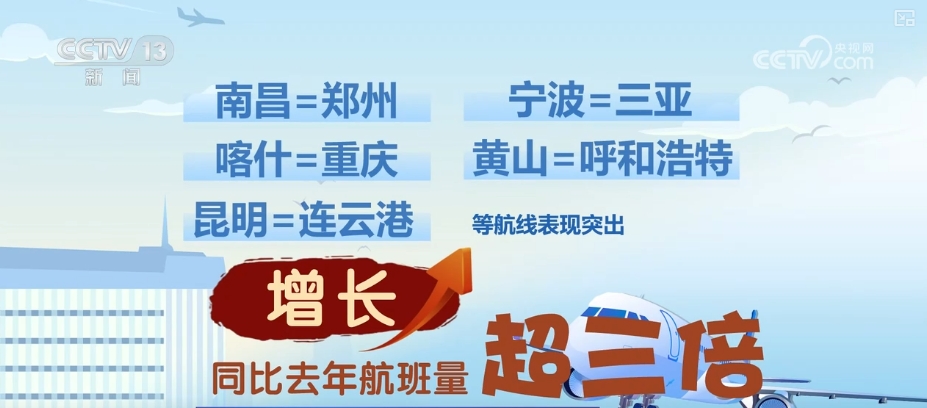 九游娱乐：强劲、潜力、特色……N个关键词梳理2024年暑运出行新变化(图2)
