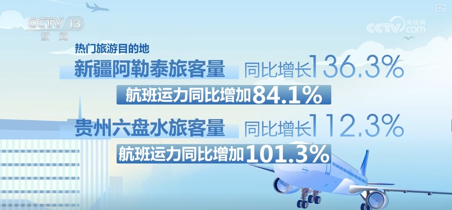 九游娱乐：强劲、潜力、特色……N个关键词梳理2024年暑运出行新变化(图3)