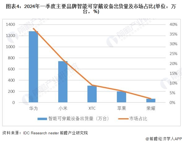 九游娱乐：2024年中国训练健身器材行业市场需求现状分析商业健身场馆需求疲软家庭场景增长旺盛(组图)(图4)