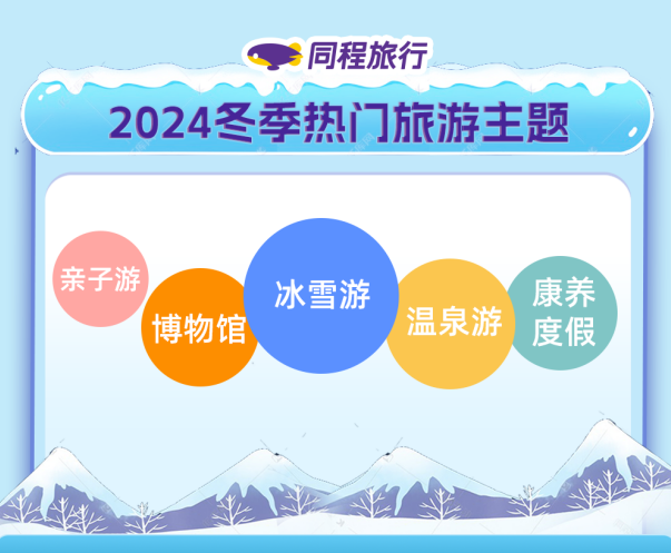 同程旅行发布2024冬季旅游趋势报告：冰雪旅游热力十足文化康养持续升温