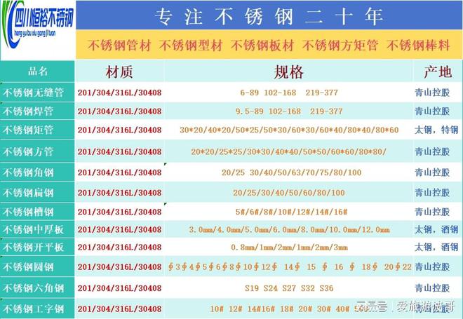 九游娱乐：2024年11月11日成都市场不锈钢无缝管焊管装饰管管坯价格行情(图2)