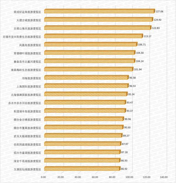 2024中国旅游业发展报告：加速复苏迈入繁荣发展新周期(图3)