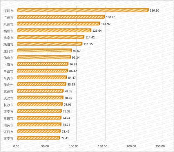 2024中国旅游业发展报告：加速复苏迈入繁荣发展新周期(图6)