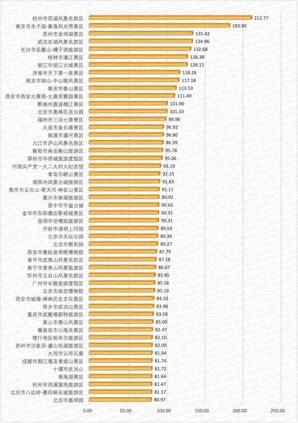 2024中国旅游业发展报告：加速复苏迈入繁荣发展新周期(图2)