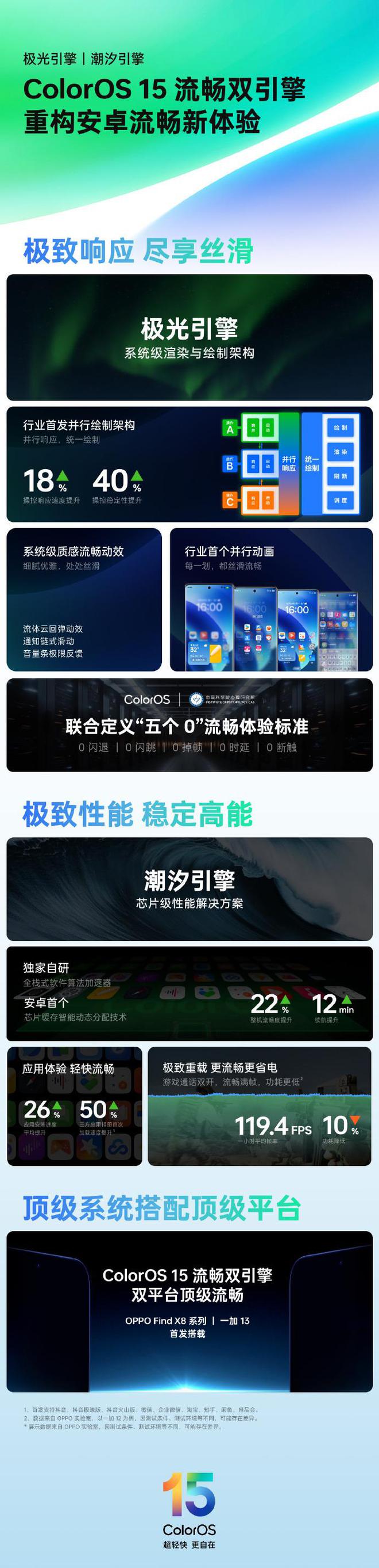 一按出片OPPOFindX8Pro“抓拍快启键”官宣比iPhone16PM还轻薄(图10)