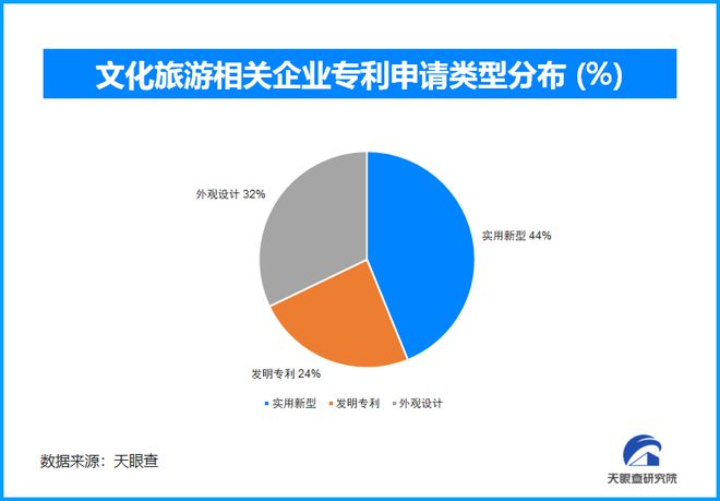 2024年岁末文旅市场：从冬季项目到春节旅游全面迎接旅游新热潮(图3)