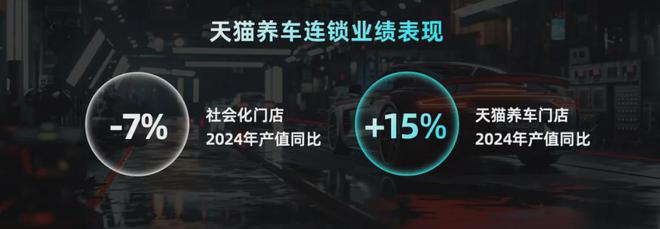 《2024互联网养车市场发展报告》天猫养车多项数据登顶(图3)