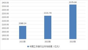 九游娱乐文化：汽车美容行业报告2024：受益于市场需求及价格行业市场规模不断扩大(图3)