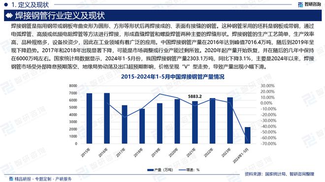 中国焊接钢管行业上下游产业链分析、市场需求预测报告(图2)