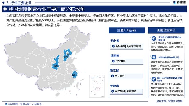 中国焊接钢管行业上下游产业链分析、市场需求预测报告(图4)