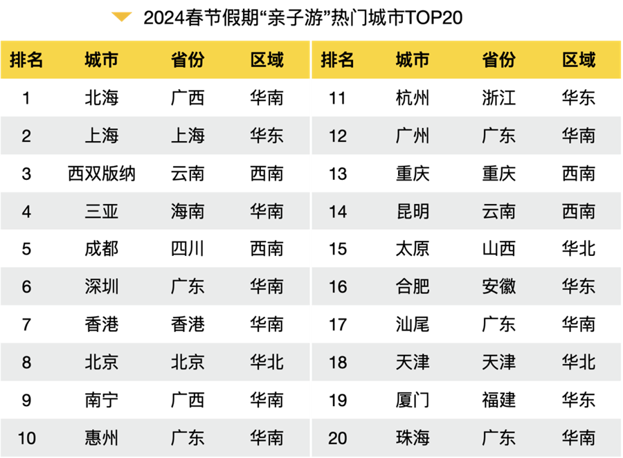九游娱乐：2024春节旅游大数据报告出炉！全方位解析旅游热点、消费趋势(图10)
