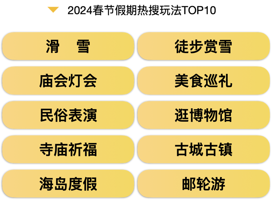 九游娱乐：2024春节旅游大数据报告出炉！全方位解析旅游热点、消费趋势(图19)