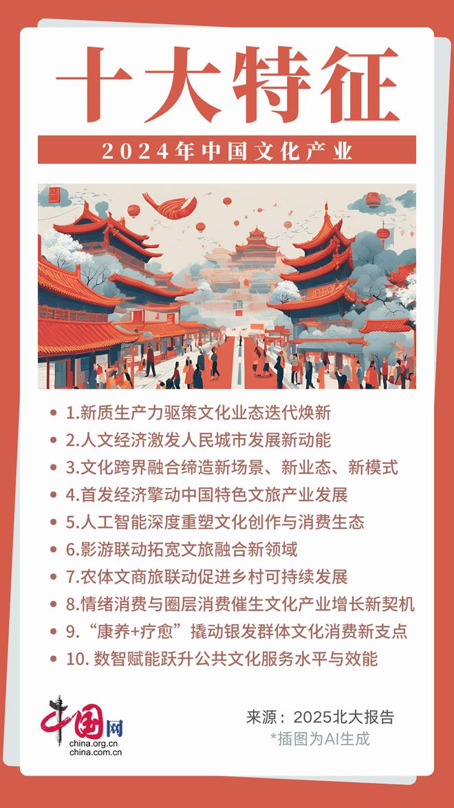 九游娱乐：看中国文化产业新风向北大报告揭晓2024年度十大特征、2025年度十大趋势