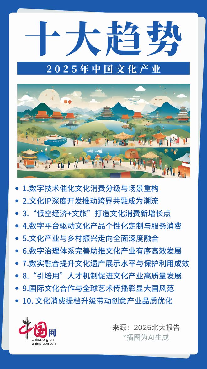 九游娱乐：看中国文化产业新风向北大报告揭晓2024年度十大特征、2025年度十大趋势(图2)
