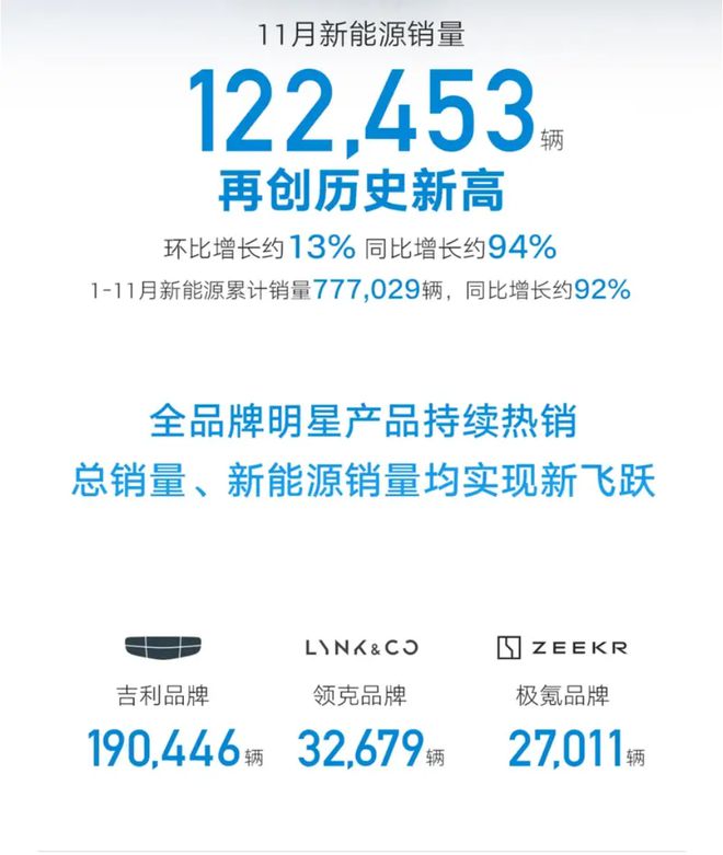 九游娱乐：2024吉利新能源大爆发的底层逻辑