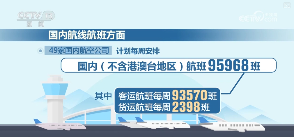 秋冬旅游热门目的地航线航班增加“小城”游释放更多新机遇