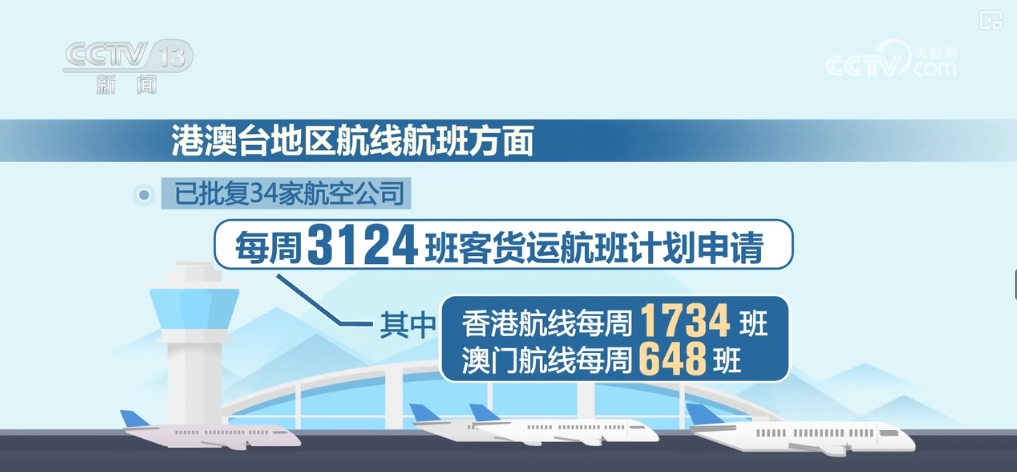 秋冬旅游热门目的地航线航班增加“小城”游释放更多新机遇(图2)