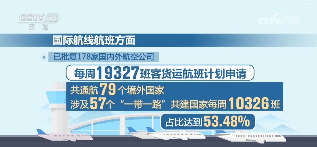 秋冬旅游热门目的地航线航班增加“小城”游释放更多新机遇(图3)